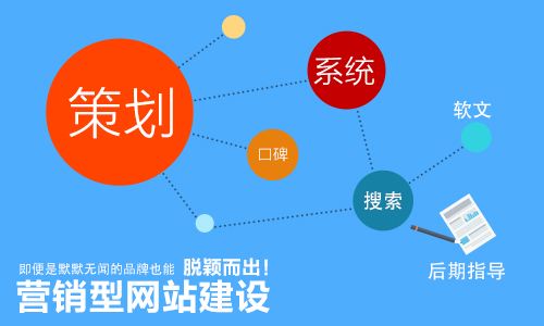 威海新睿网络全面解析营销型网站